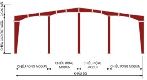 MẪU KHUNG KÈO MS3